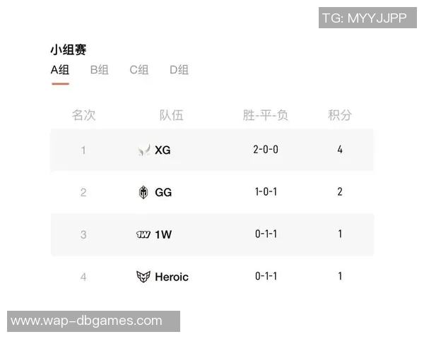 esports数据DOTA2耐力排行榜更新IG战队荣登第八位引发热议