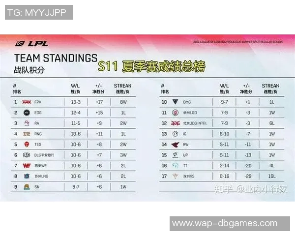 esports最新数据电竞比分深度解析WE战队近期状态与对手表现的全面对比分析